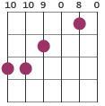 G6/D chord diagram 10 10 9 0 8 0
