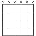 G chord diagram