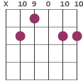 Gadd9 chord diagram X 10 9 0 10 10
