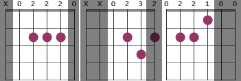 open chords diagrams