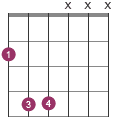 Power chord shape with htree fingers