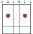 Am11 chord diagram