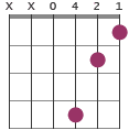 Bdim/C chord diagram