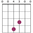 C7 chord diagram