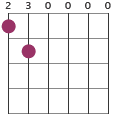 C9/D chord diagram