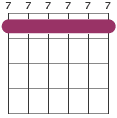 One finger bar chord diagram 3