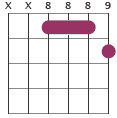 Ab chord diagram