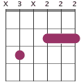 Bbmaj7 chord diagram