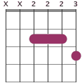 Eb chord diagram