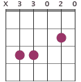 Ebmaj7 chord diagram