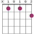 Fm chord diagram