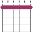 One finger bar chord diagram 1