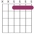 Half bar one finger bar chord diagram 1