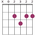 Gm7 chord diagram