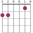 C6/D chord diagram