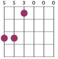 Cmaj7/F chord diagram