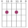 Esus2/F# chord diagram