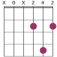 A chord diagram X0X242