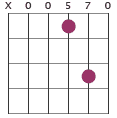 A7sus4 chord diagram X00570