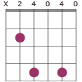 Bmadd2 chord diagram X24040
