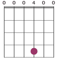 D chord diagram 000400