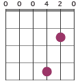 D6 chord diagram 000420