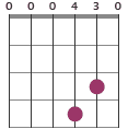 D7 chord diagram 000430