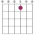 Dsus4 chord diagram 0005200