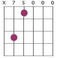 Em11 chord diagram X75000