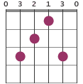 C/D chord diagram