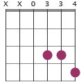 D7 chord diagram