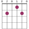 G/D chord diagram