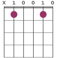 Bb chord diagram