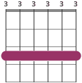 Ab chord diagram