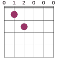 Bb/F chord diagram