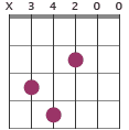 Cadd11 chord diagram