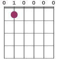 Fsus4 chord diagram