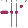 Bm/F# chord diagram