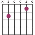 Am11 chord diagram X20010