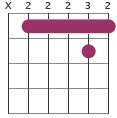 Asus chord diagram