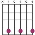 C#m chord diagram