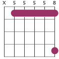 C7 chord diagram