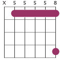 D7 chord diagram