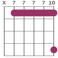 D7 chord diagram