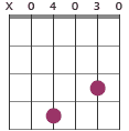 Dadd11/G chord diagram X04030