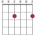 F#m chord diagram