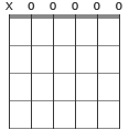 G chord diagram X00000