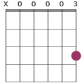 A7 chord diagram