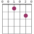 Cmin/D chord diagram