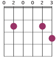 Fadd9 chord diagram